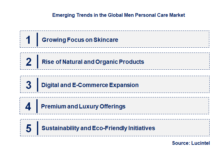 Emerging Trends in the Men Personal Care Market